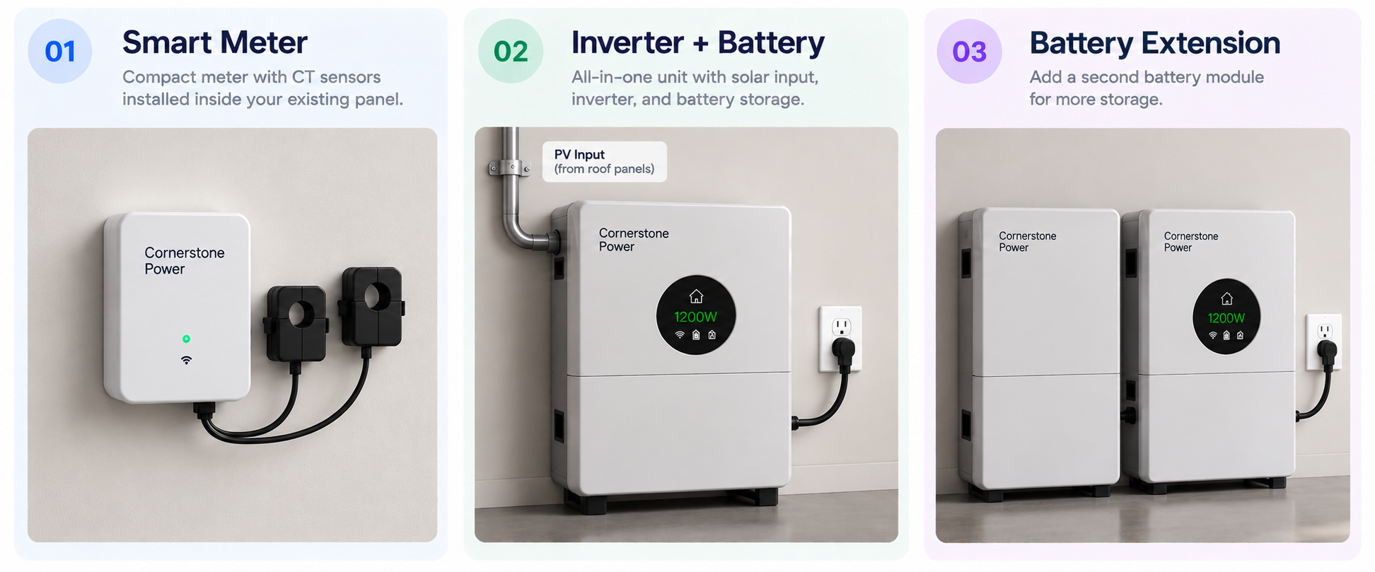 Cornerstone Power concept visualization: Smart Meter with CT sensors, all-in-one Inverter and Battery with PV input and outlet connection, and same-size Battery Extension module